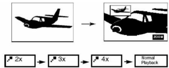 Marquant MPDM2 - ZOOM FUNCTIONS - 1