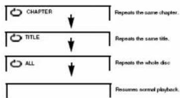 Marquant MPDM2 - HERHALINGS FUNCTIES - 1