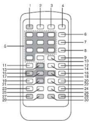 Marquant MPDM-25 - AFSTANDSBEDIENING - 1