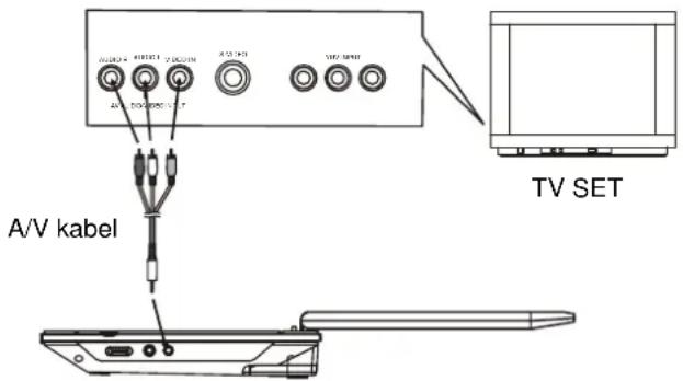 Marquant MPDM-24 - SLUIT UW DVD-SPELER AAN OP ANDERE APPARATEN - 1