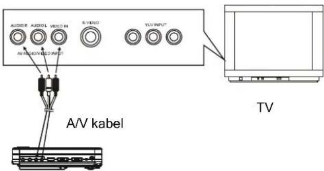 Marquant MCDKIT-14 - Aansluiten op een stereo TV-toestel - 1
