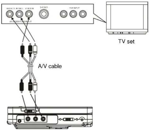 AUDIO 1 AUDIO 1 VIBILIN S-VIDEO YOU INPUT AV AUDIO VIDEO INPUT A/V cable TV set