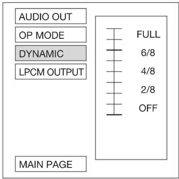 AUDIO OUT OP MODE DYNAMIC LPCM OUTPUT MAIN PAGE FULL 6/8 4/8 2/8 OFF