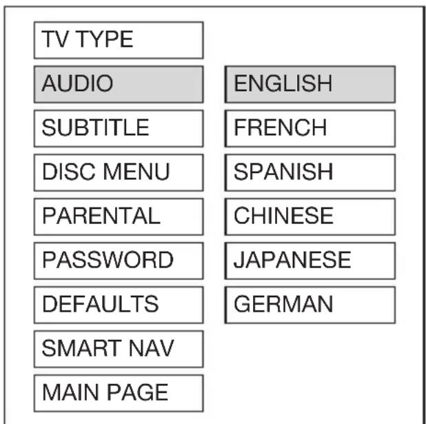 TV TYPE AUDIO ENGLISH SUBTITLE FRENCH DISC MENU SPANISH PARENTAL CHINESE PASSWORD JAPANESE DEFAULTS GERMAN SMART NAV MAIN PAGE
