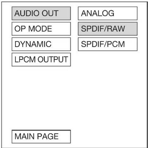 AUDIO OUT OP MODE DYNAMIC LPCM OUTPUT ANALOG SPDIF/RAW SPDIF/PCM MAIN PAGE