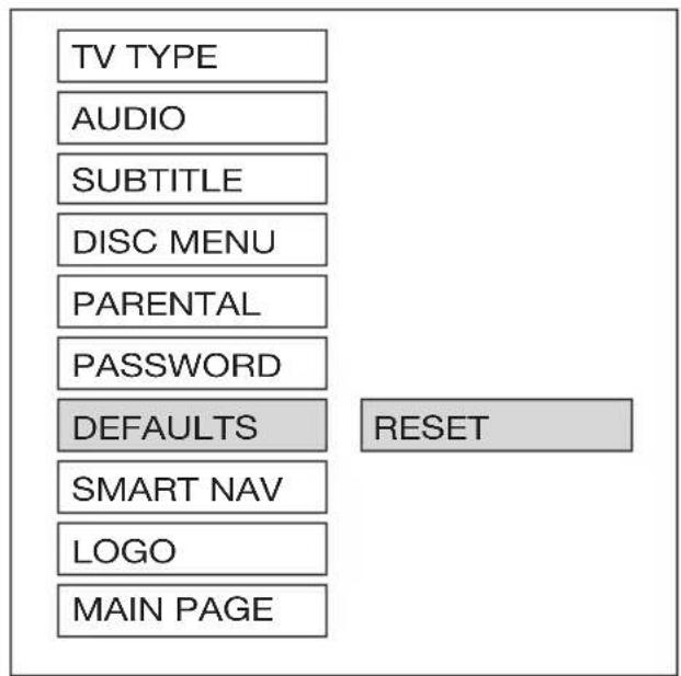TV TYPE AUDIO SUBTITLE DISC MENU PARENTAL PASSWORD DEFAULTS SMART NAV LOGO MAIN PAGE RESET