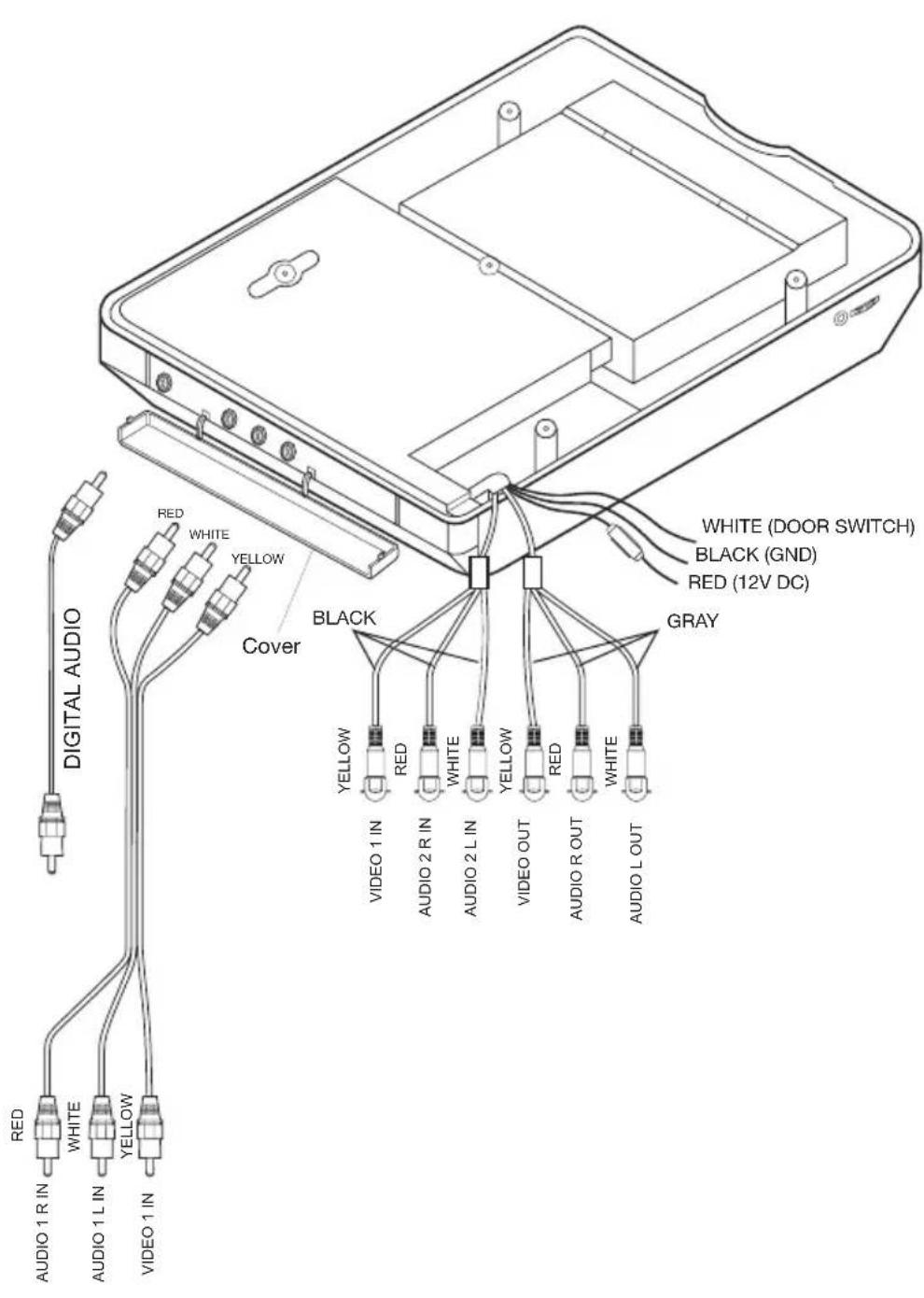 AUDIO 1 IN AUDIO 1 R IN AUDIO 1 L IN VIDEO 1 IN RED WHITE YELLOW VIDEO 1 IN AUDIO 2 R IN AUDIO 2 L IN VIDEO OUT AUDIO R OUT AUDIO L OUT GREEN WHITE YELLOW BLACK Cover GRAY RED (12V DC) RED (12V DC) WHITE (DOOR SWITCH) BLACK (GND)
