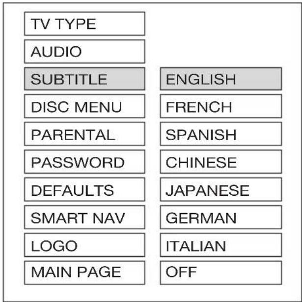 TV TYPE AUDIO SUBTITLE DISC MENU PARENTAL PASSWORD DEFAULTS SMART NAV LOGO MAIN PAGE ENGLISH FRENCH SPANISH CHINESE JAPANESE GERMAN ITALIAN OFF