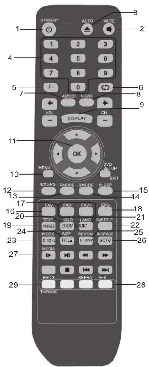 DENVER TFD-1914DVBT CU - Operation-Remote Control - 1