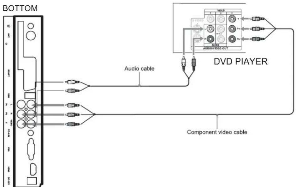 DENVER TFD-1914DVBT CU - Connecting External Equipment - 2