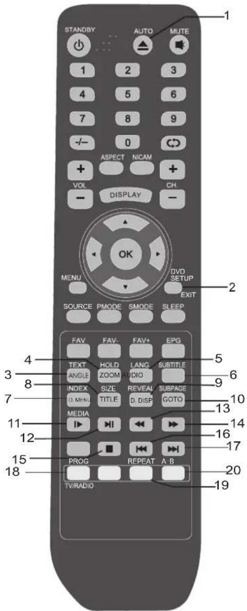 DENVER TFD-1914DVBT CU - Operation-Remote Control(DVD and USB) - 1