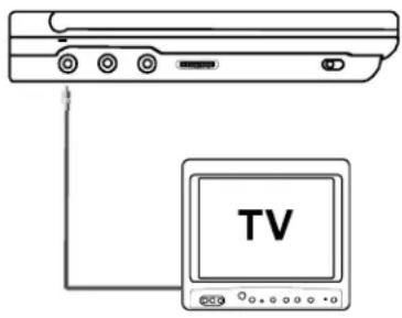 SALORA DVP-7020MKII - Aansluiten op een TV of een andere monitor (zie figuur 9) - 1