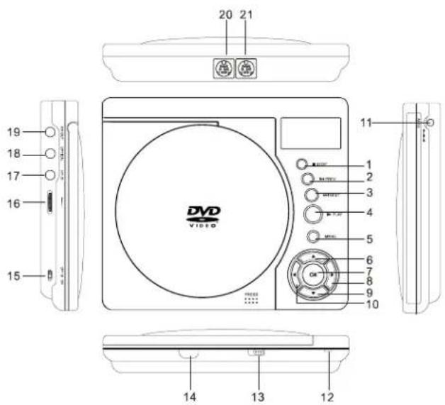 SALORA DVP-7020MKII - Bedieningselementen, indicators en aansluitingen 1. Toestel (zie figuur 6) - 1
