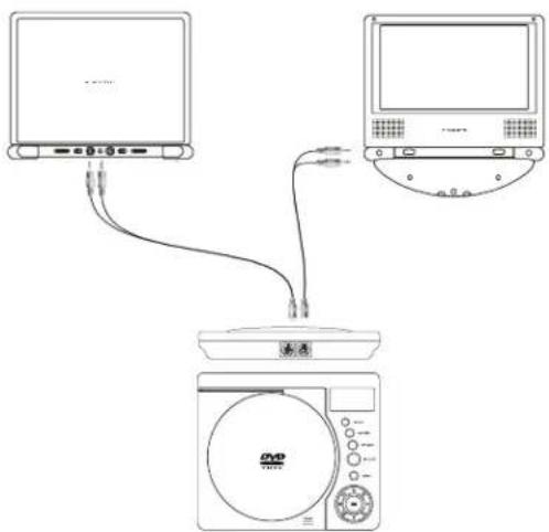 SALORA DVP-7020MKII - DVD speler en monitors aansluiten (zie figuur 2) - 1