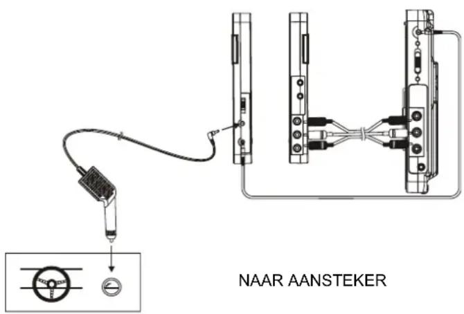 Autovision DPX3270S - Aansluiten op het 2e scherm - 1
