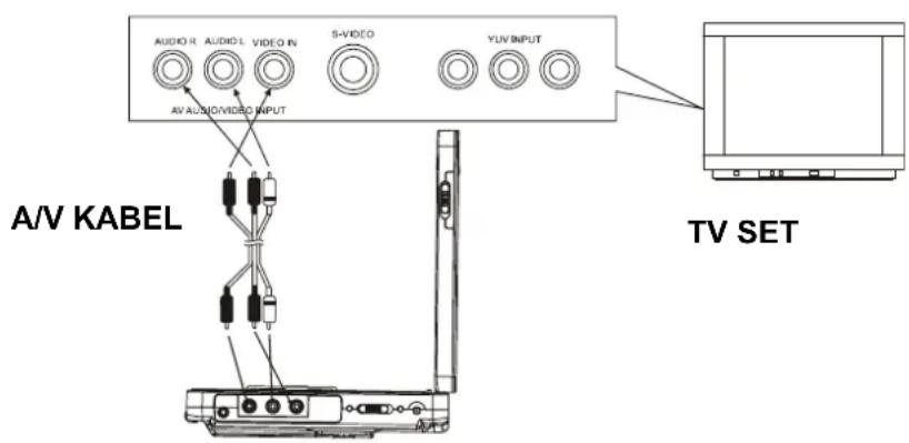 Autovision DPX3270S - Aansluiten op een stereo TV (kleur op kleur) - 1