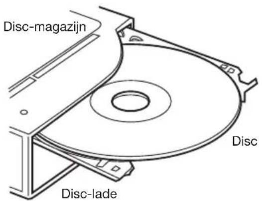 Marquant MCR-760 - Opmerkingen betreffende het disc-magazijn - 1