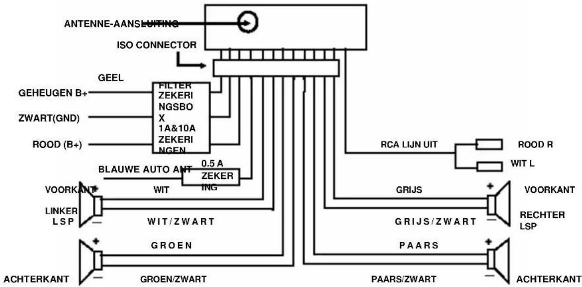 Marquant MCR-720 - 2
