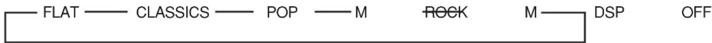 Marquant MCR-675 - - Equalizer - 1