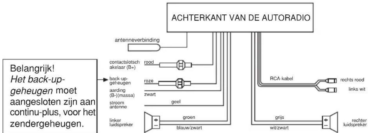 Marquant MCR-675 - Stereo-cinch-uitgang - 3