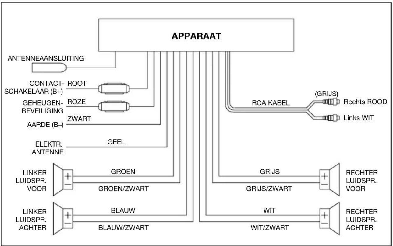 Marquant MCR-670 - WAARSCHUWING: - 1