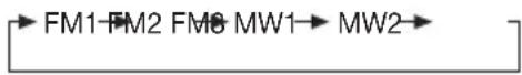 Marquant MCR-732 - • DE FREQUENTIEBAND SELECTEREN - 1