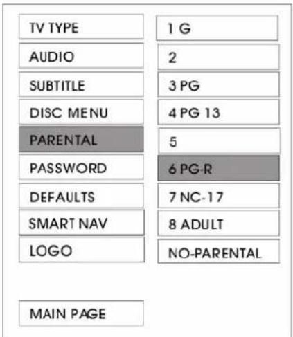 TV TYPE AUDIO SUBTITLE DISC MENU PARENTAL PASSWORD DEFAULTS SMART NAV LOGO MAIN PAGE 1 G 2 3 PG 4 PG 13 5 6 PG-R 7 NC-17 8 ADULT NO-PARENTAL
