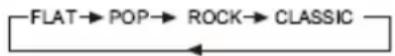 Marquant MCR-1100 - • EQUALIZER - 1