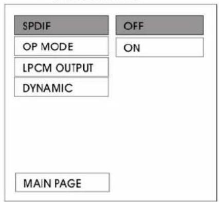 SPDIF OP MODE LPCM OUTPUT DYNAMIC MAIN PAGE OFF ON