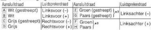 Aansluidraad A Wt (gestreept) B Wit C Grijs (gestreept) D Grijs Luidsprekerdraad Linksvoor (-) Linksvoor (+) Rechtsvoor (-) Rechtsvoor (+) E Groen (gestreept) *3 G Paars (gestreept) } F Groen *3 H Paars } Luidsprekerdraad Linksachter (-) Linksachter (+)