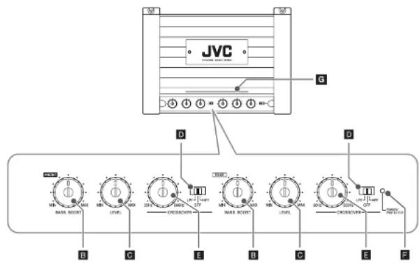JVC B D C D B C E B C E F