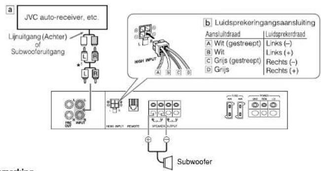 graph TD A["JVC auto-receiver, etc."] --> B["Lijnuitgang (Achter) of Subwooferuitgang"] B --> C["HOH INPUT"] C --> D["Subwoofer"] D --> E["Output"] style A fill:#f9f,stroke:#333 style B fill:#ccf,stroke:#333 style C fill:#cfc,stroke:#333 style D fill:#fcc,stroke:#333 style E fill:#ffc,stroke:#333