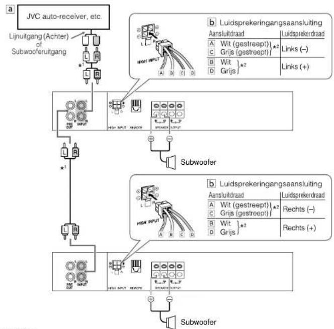 graph TD A["JVC auto-receiver, etc."] --> B["Lijnuitgang (Achter) of Subwooferuitgang"] B --> C["High Input"] C --> D["Subwoofer"] D --> E["High Output"] E --> F["Subwoofer"] subgraph Luidsprekeringangsaansluiting G["Aansluitdraad"] --> H["Luidsprekerdraad"] I["A"] --> J["Wit (gestreept)"] *2 K["C"]…