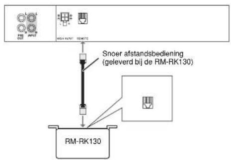 Snoer afstandsbediening (geleverd bij de RM-RK130) RM-RK130