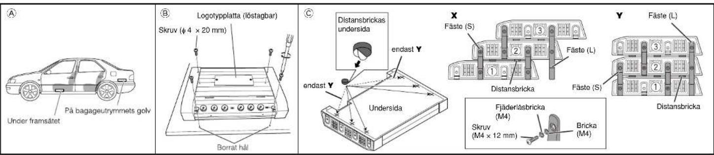 A Under framsåtet På bagageutrymmets golv B Logotypplatta (löstagbar) Skruv (φ 4 × 20 mm) Borrat hål C Distansbrickas undersida endast Y Endast Y Undersida X Fäste (S) Fäste (L) Distansbricka Fäste (S) Fjäderläsbricka (M4) Skruv (M4 × 12 mm) Bricka (M4) Y Fäste (L) Distansbricka