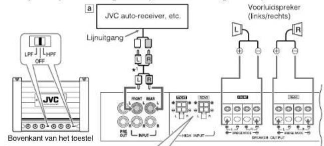 JVC auto-receiver, etc. Lijnuitgang Voorluidspreker (links/rechts) LPF HPF OFF JVC FRONT REAR R R R OUT INPUT HIGH INPUT SPRING OUTPUT