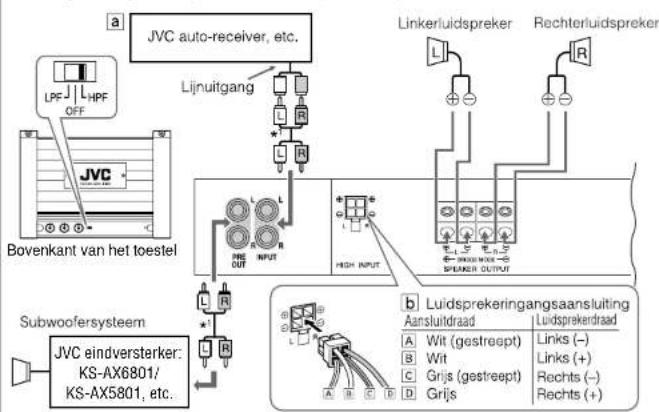graph TD A["JVC auto-receiver, etc."] --> B["Lijnuitgang"] B --> C["Linkerluidspreker"] B --> D["Rechterluidspreker"] E["JVC eindversterker: KS-AX6801/ KS-AX5801, etc."] --> F["L subswoofersysteem"] F --> G["High Input"] G --> H["Luidsprekeringangsaansluiting"] H --> I["Aansluitdraad"] H --> J["Luid…