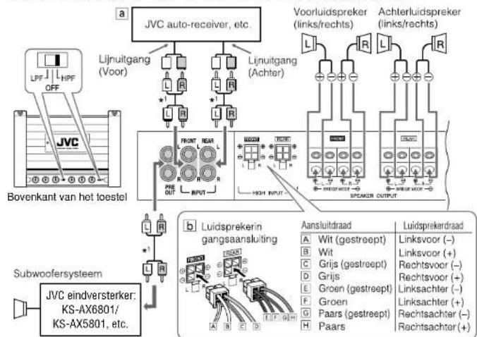 graph TD A["JVC auto-receiver, etc."] --> B["Lijnuitgang (Voor)"] A --> C["Lijnuitgang (Achter)"] D["Subwoofer system"] --> E["JVC eindversterker: KS-AX6801/KS-AX5801, etc."] E --> F["LIPF OFF"] E --> G["LHPF"] E --> H["FRONT REAR"] E --> I["PRE OUT INPUT"] E --> J["REACH OUTPUT"] K["Voorluidspreker…