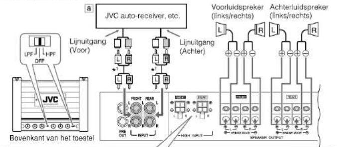 JVC auto-receiver, etc. Lijnuitgang (Voor) Lijnuitgang (Achter) Voorluidspreker (links/rechts) Achterluidspreker (links/rechts) LPF HPF OFF JVC Bovenkant van het toestel FRONT REAR R R PRE OUT INPUT HOLD INPUT SPEAKER OUTPUT