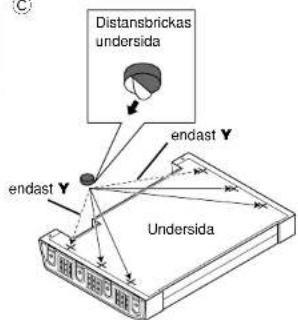 Distansbrickas undersida endast Y endast Y Undersida