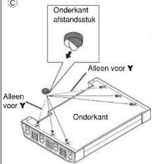 Onderkant afstandsstuk Alleen voor Y Alleen voor Y Onderkant