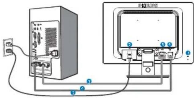 PHILIPS Brilliance 190SL1 - Aansluiten van uw monitor - 1