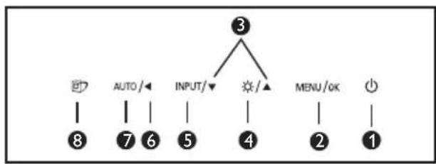 graph TD A["3"] --> B["INPUT/▼"] A --> C["★/▲"] B --> D["AUTO/◄"] C --> E["MENU/OK"] D --> F["8"] E --> G["2"] F --> H["1"] G --> I["1"]