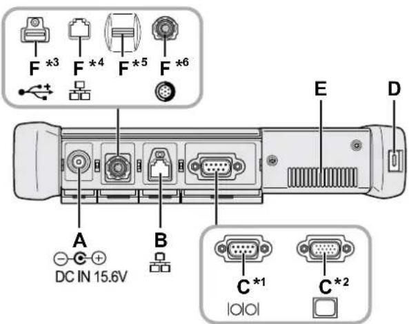 F *3 F *4 F *5 F *6 A B E D - C + DC IN 15.6V C *1 C *2 IOLI