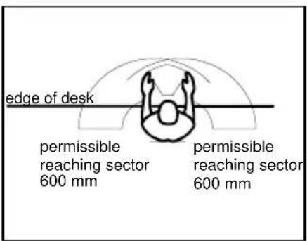 edge of desk permissible reaching sector 600 mm permissible reaching sector 600 mm
