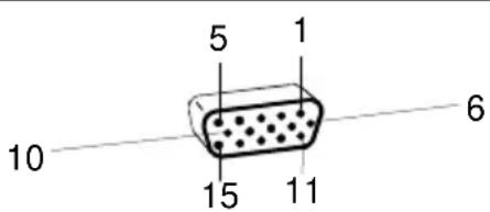 10 5 1 15 11 6