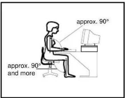 approx. 90° approx. 90° and more