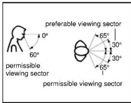 preferable viewing sector 60° 0° permissible viewing sector 65° 30° 30° 65° permissible viewing sector