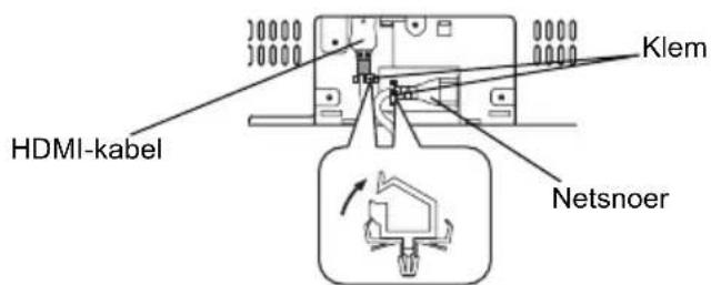HDMI-kabel Klem Netsnoer