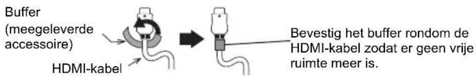 Buffer (meegeleverde accessoire) HDMI-kabel Bevestig het buffer rondom de HDMI-kabel zodat er geen vrije ruimte meer is.